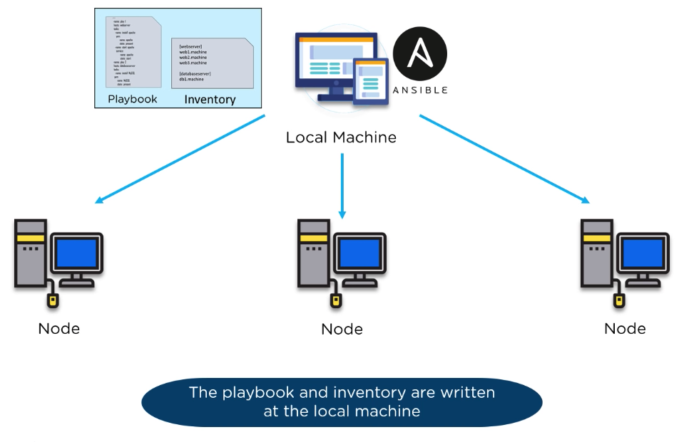 Ansible-arch-1.png