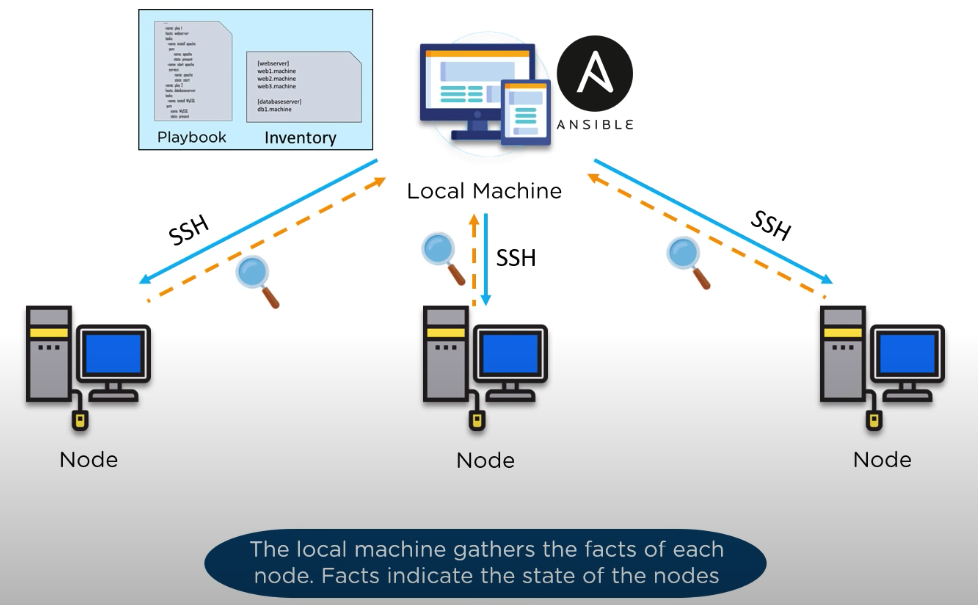 Ansible-arch-2.png