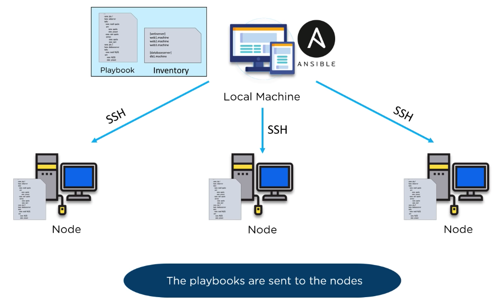 Ansible-arch-3.png