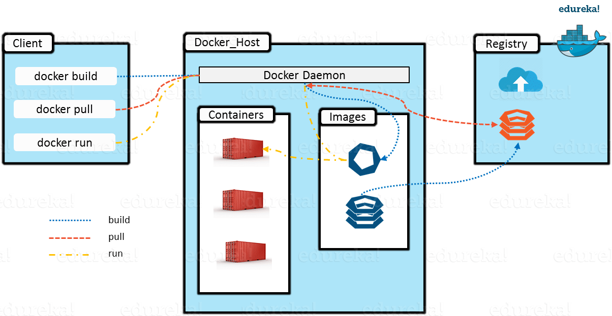 Containers-Edureka.png