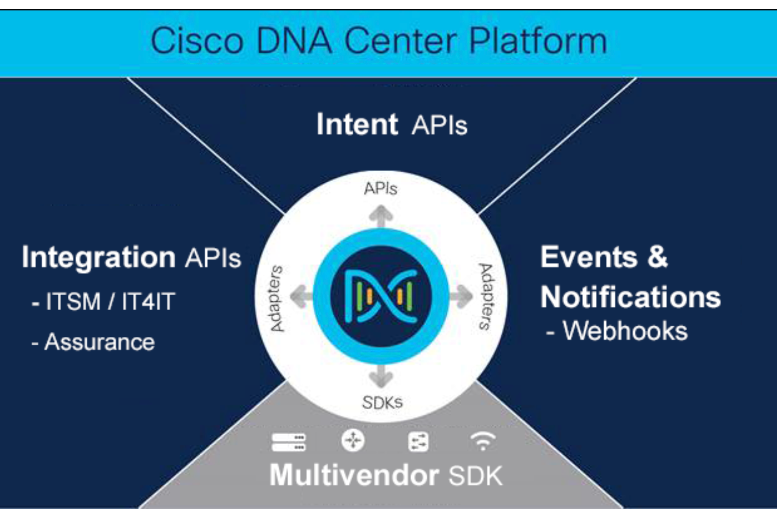 DNA-Center-northbound-api.png