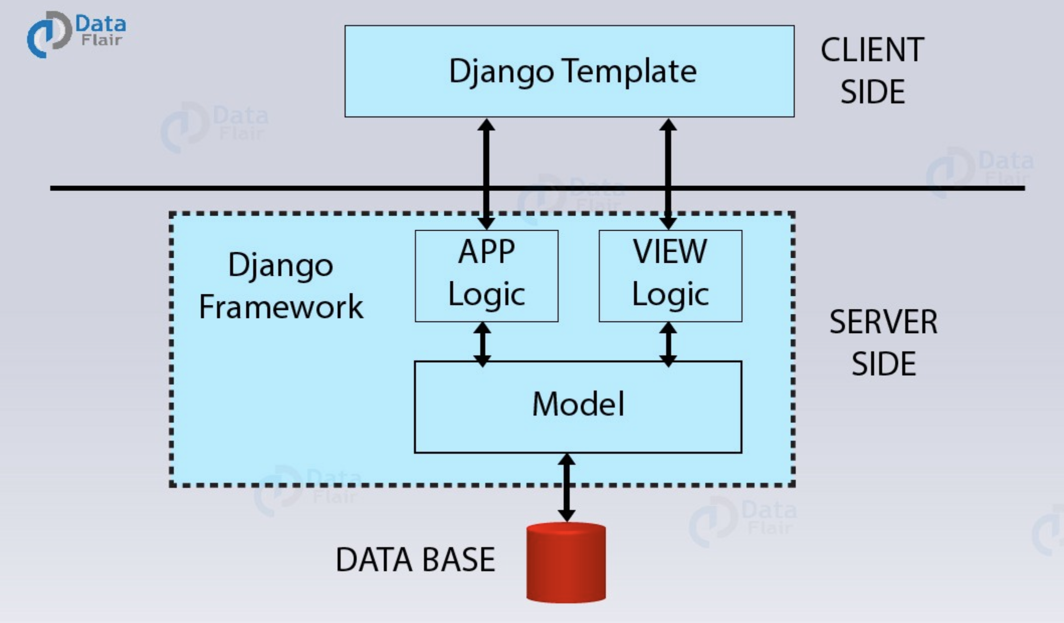 Django-arch.png