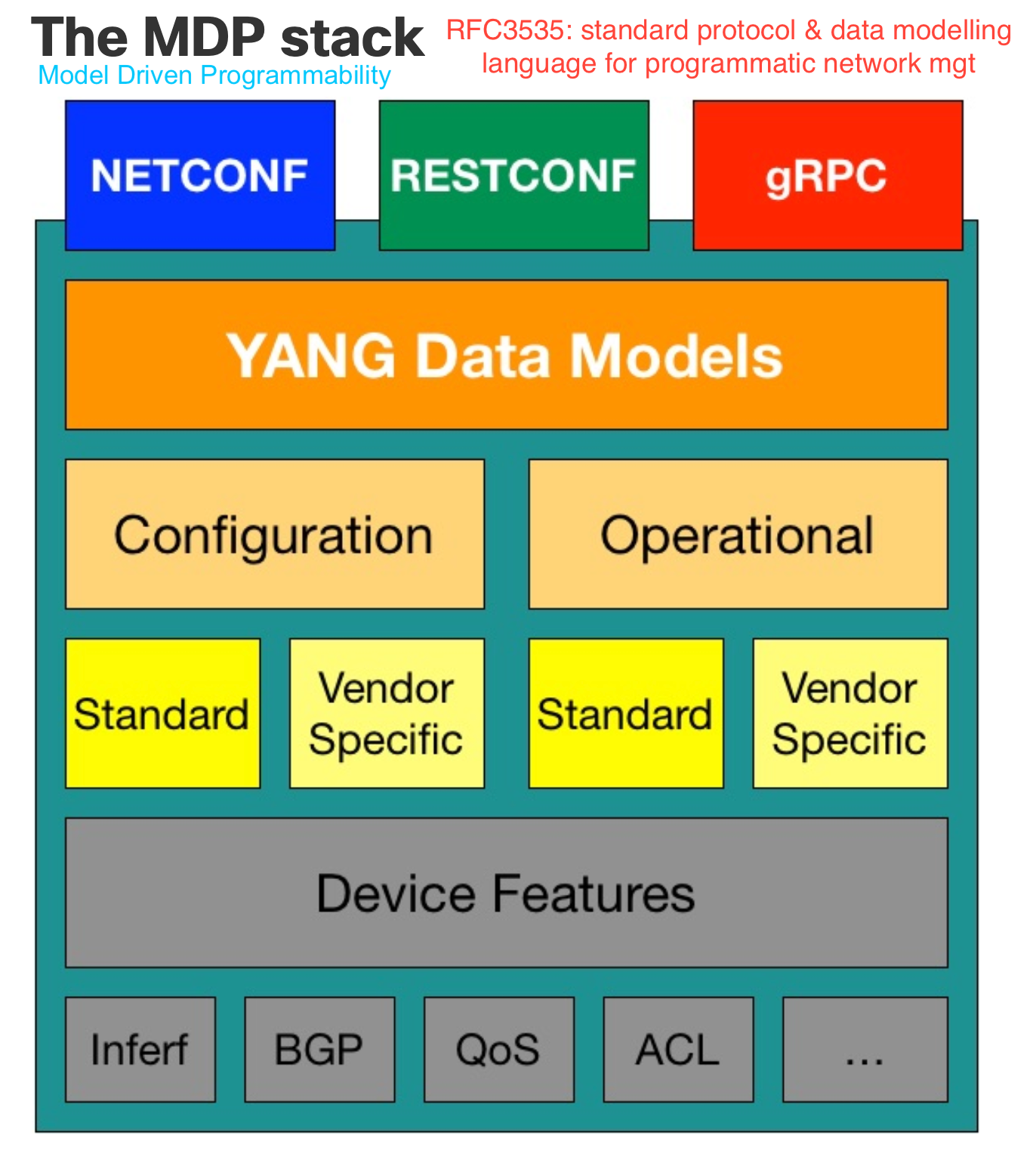 MDP-stack.png