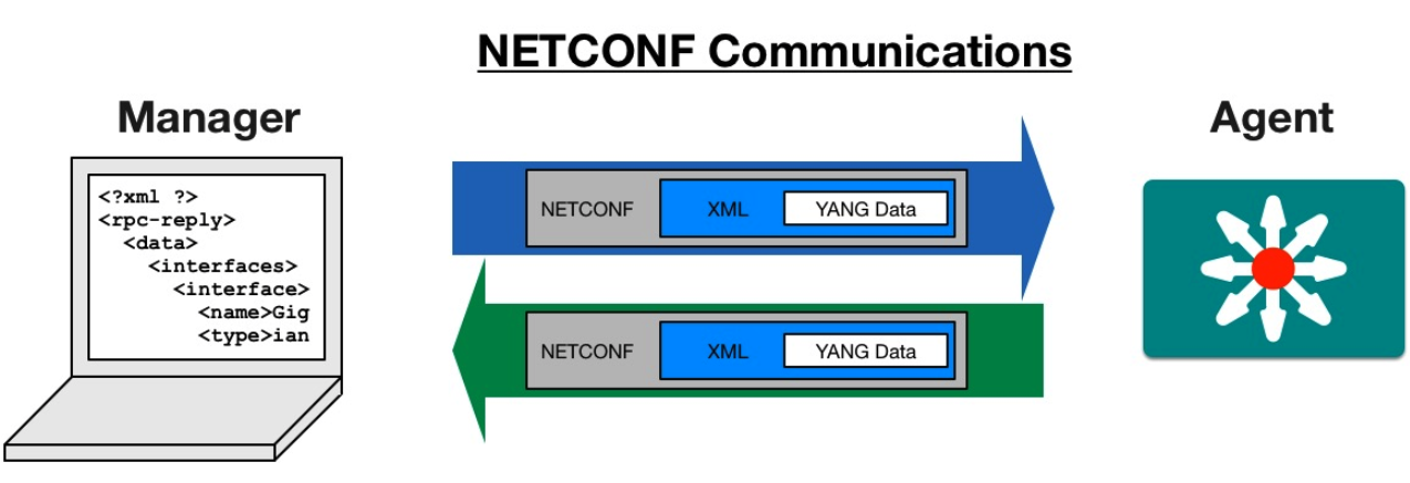 NETCONF-comms.png