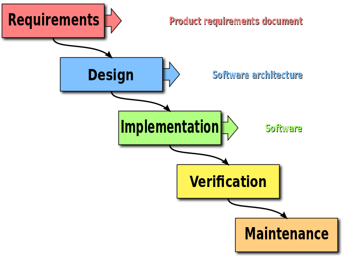 Waterfall_model.png