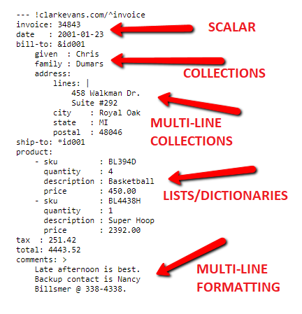 YAML-structure.png