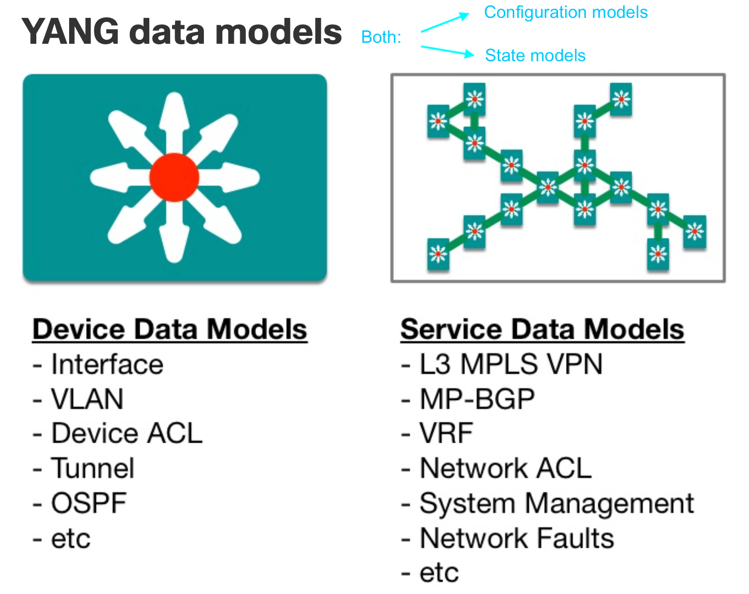 YANG-data-models.png