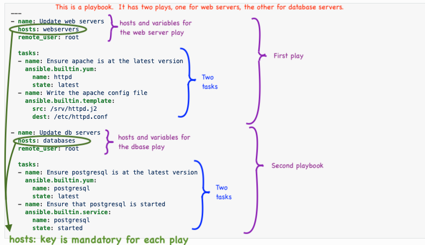 ansible-play-vs-playbook.png