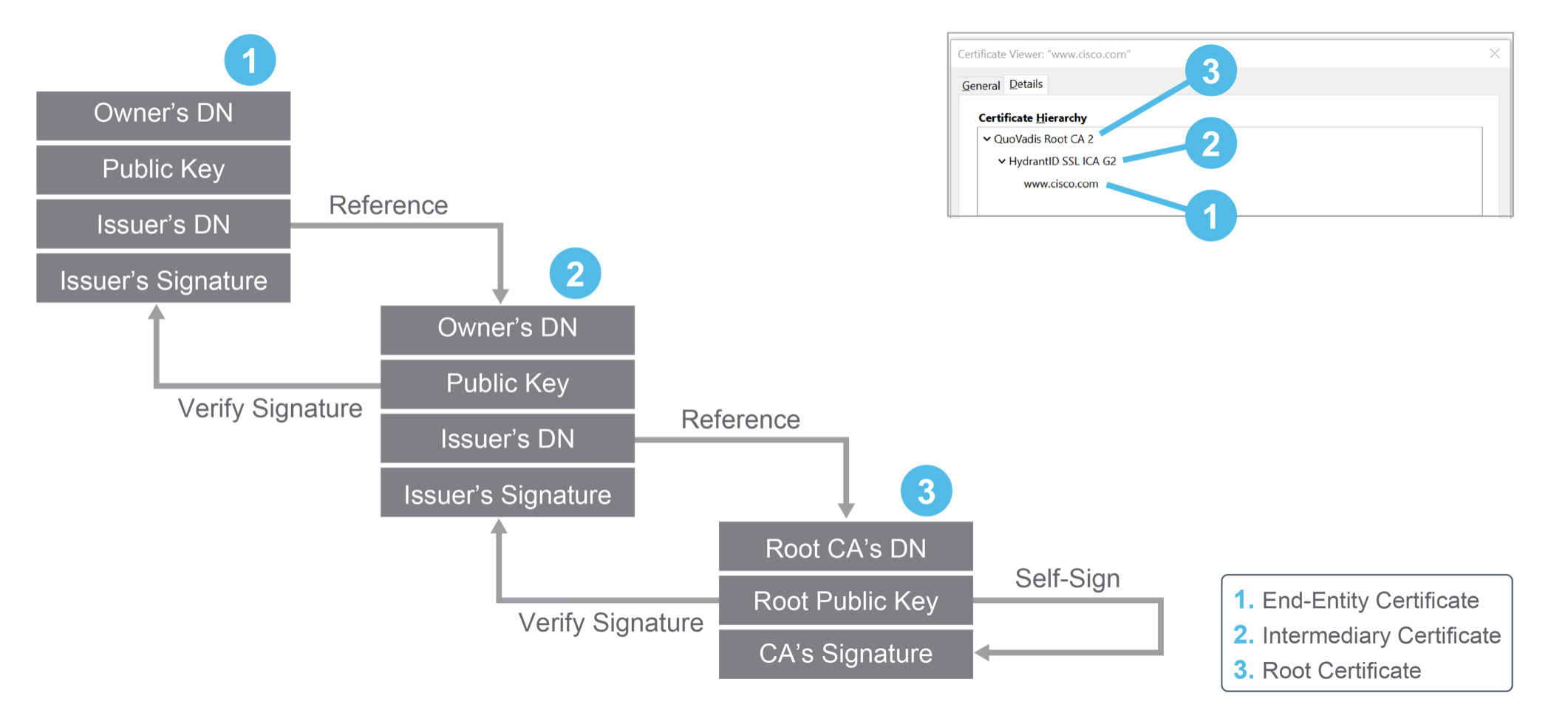 ca-trust-chain.png