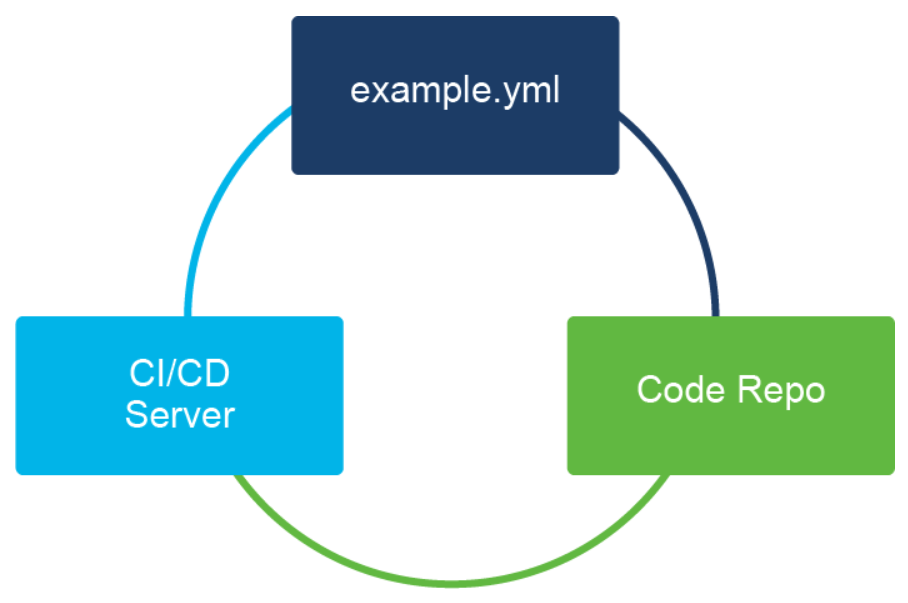 cicd-example.png