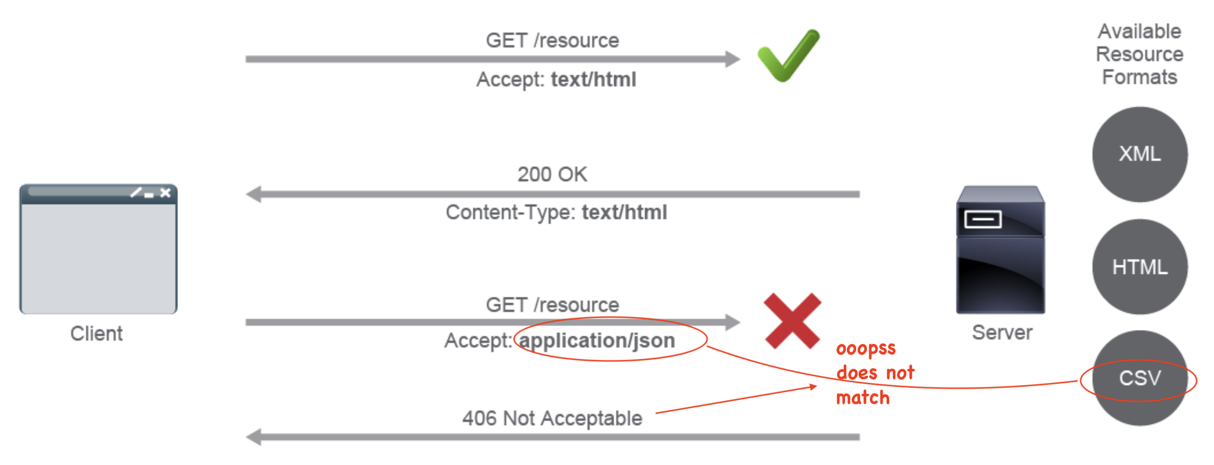 content-negotiation.png