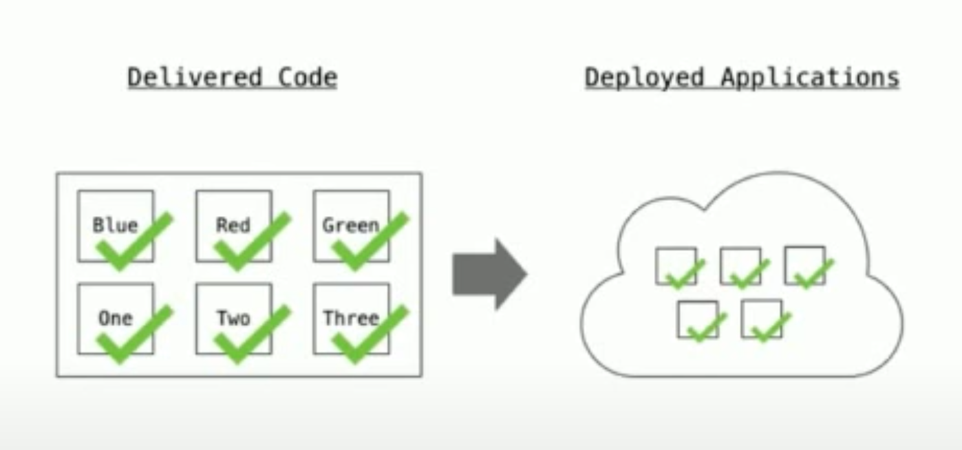 devnet-cicd-deployment.png