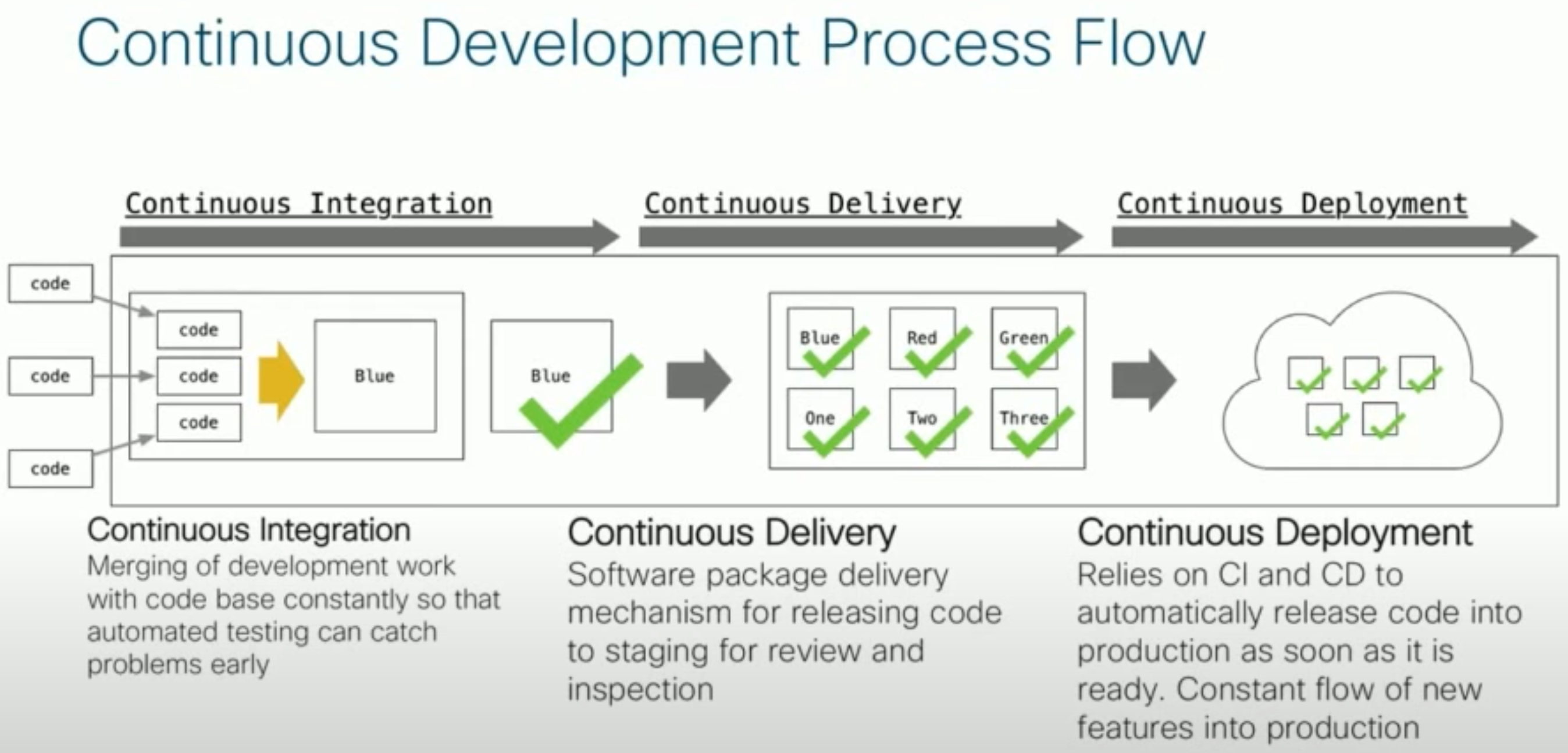 devnet-cicd-flow.png