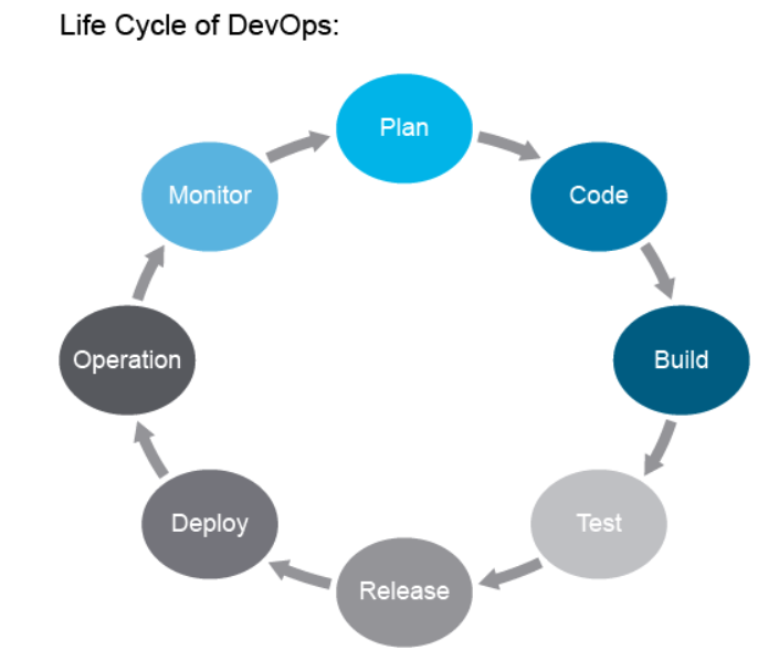 devops-lifecycle.png
