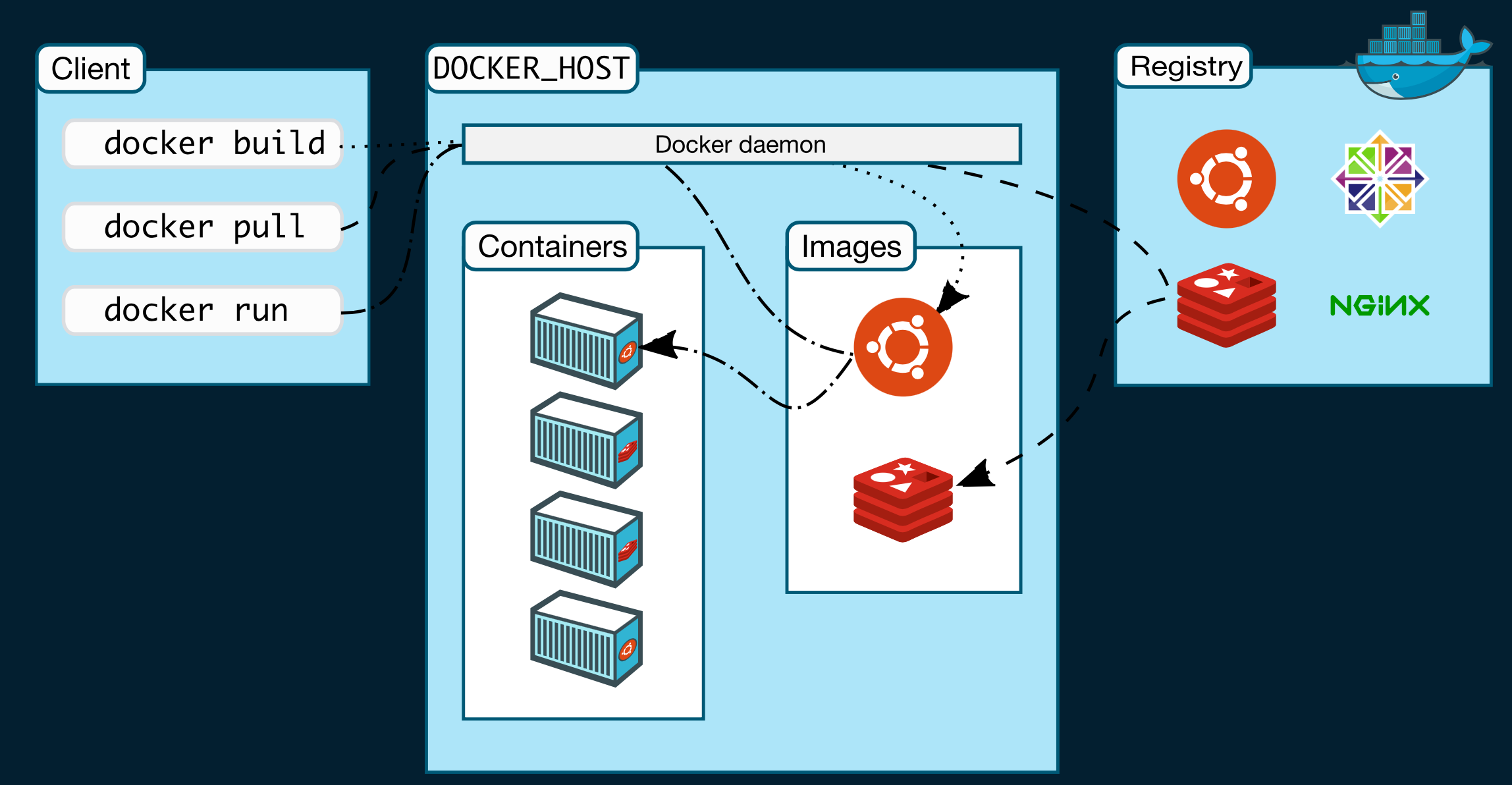 docker-arch.png