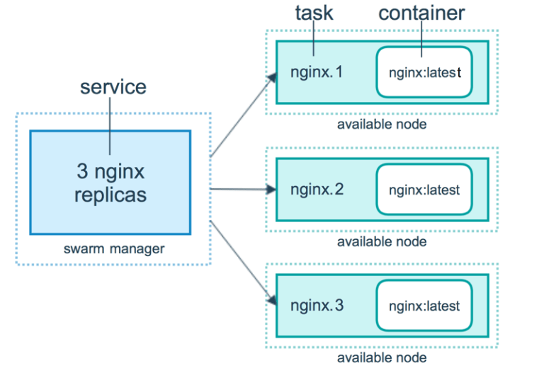 docker-swarm-tasks.png