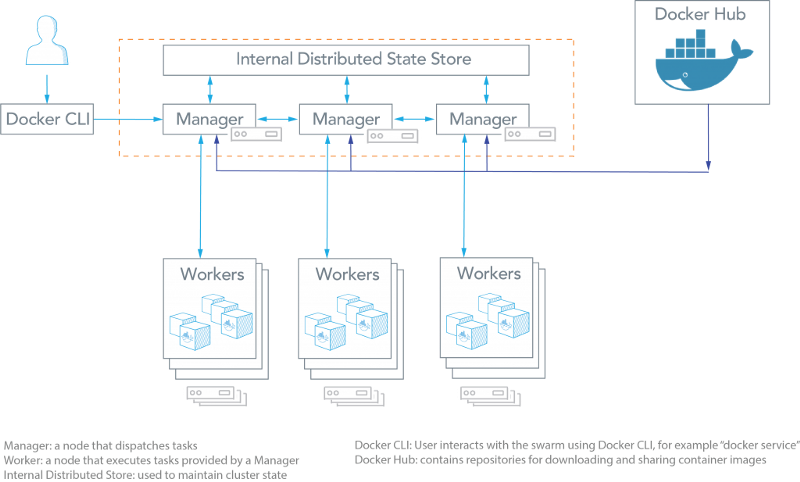 docker-swarm.png