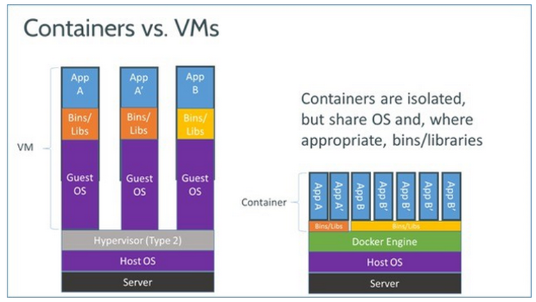docker-vm-container.png
