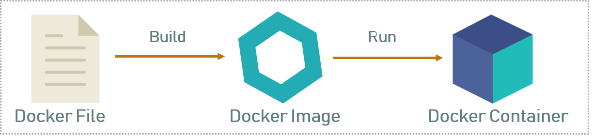 dockerfile-image-container.png