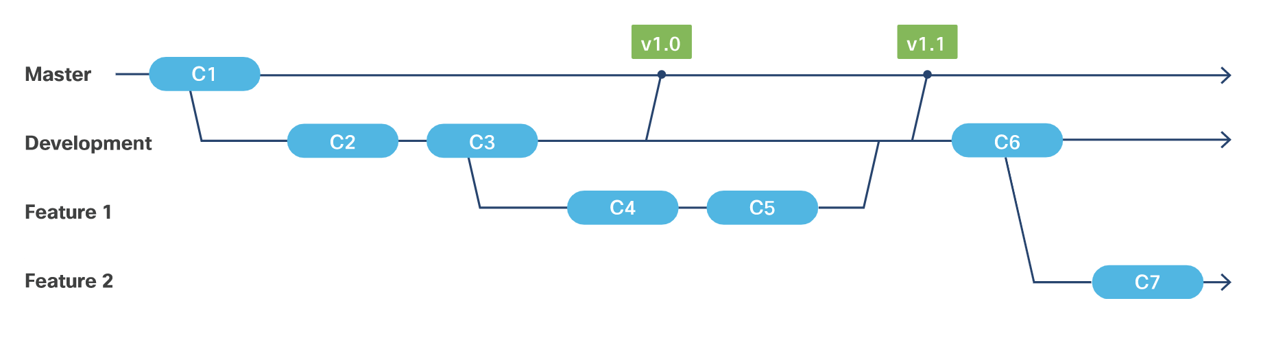 git-branching.png