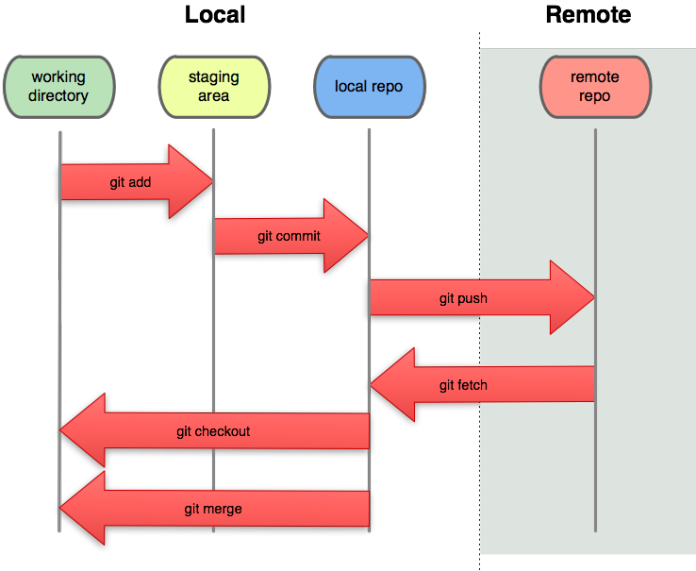 git-commands2.png