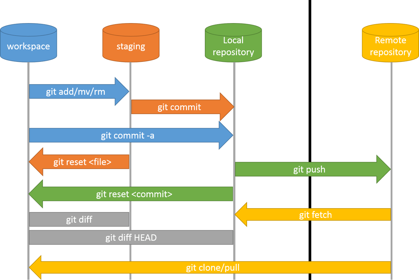 git-commands3.png