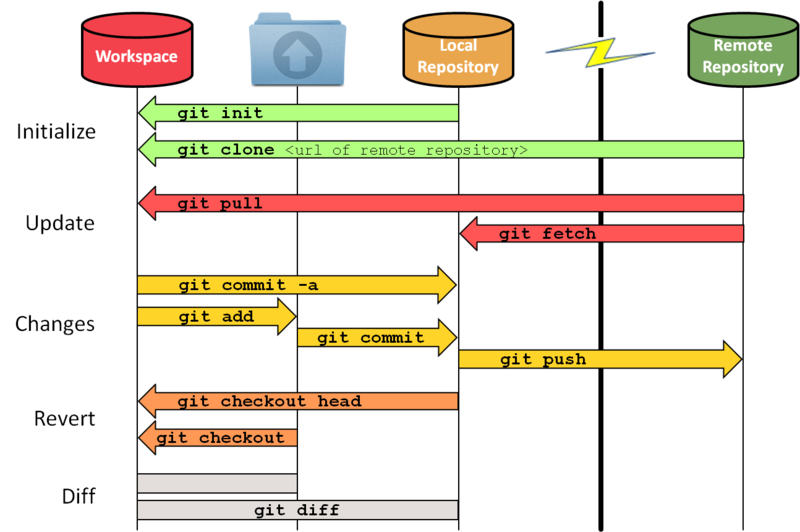 git-commands4.png