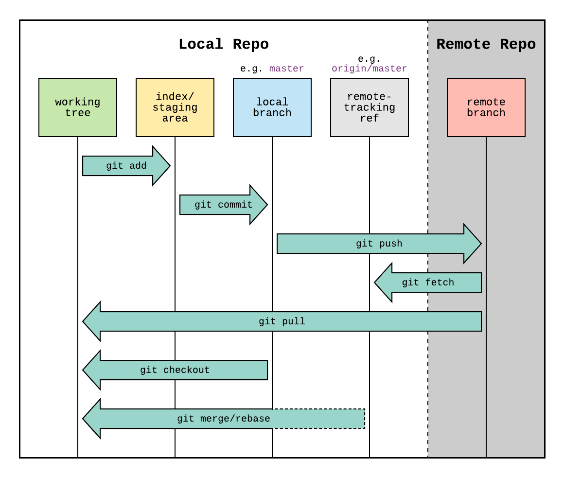 git-commands5.png