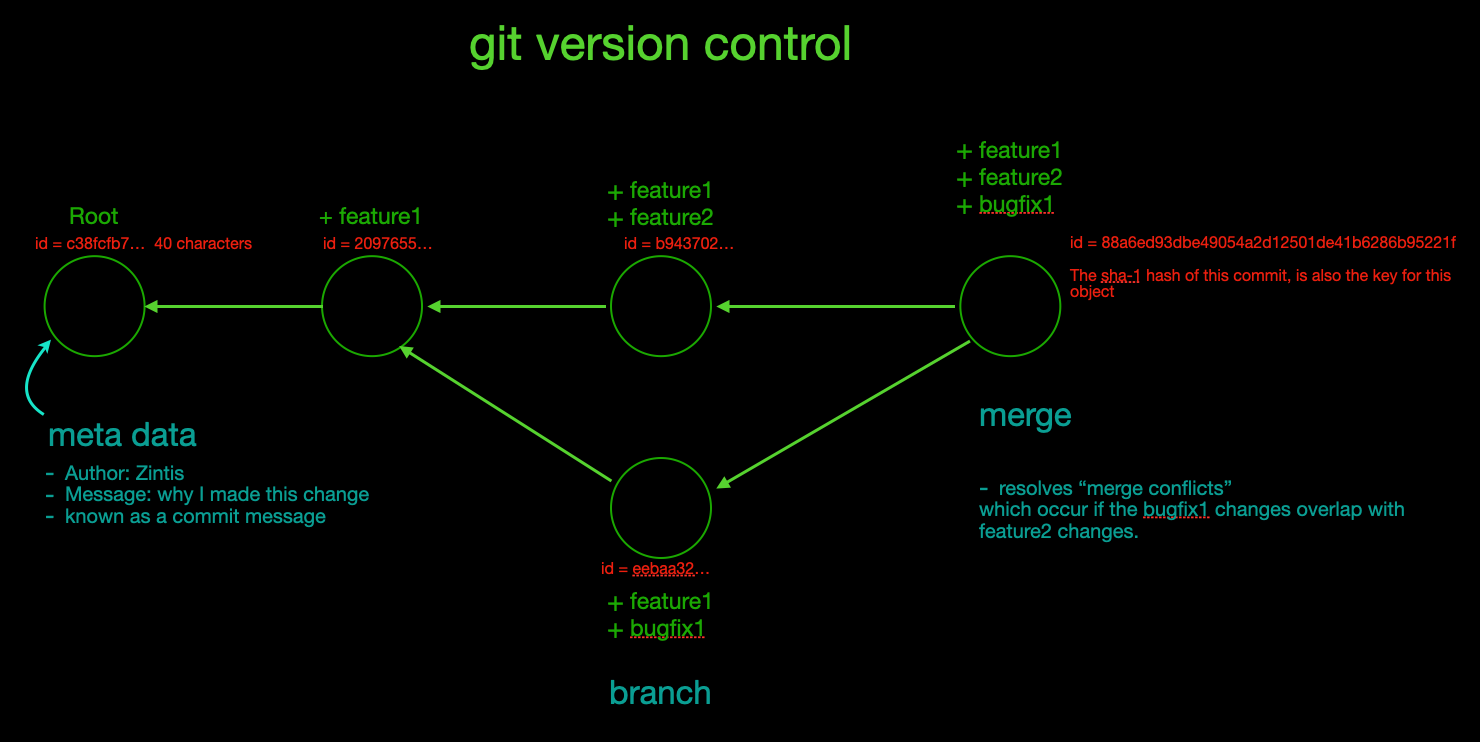 git-diagram.png