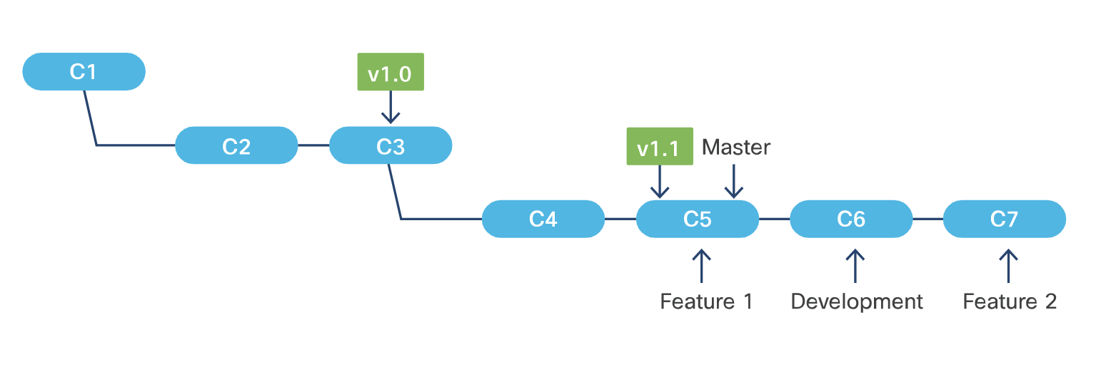 git-pointers.png