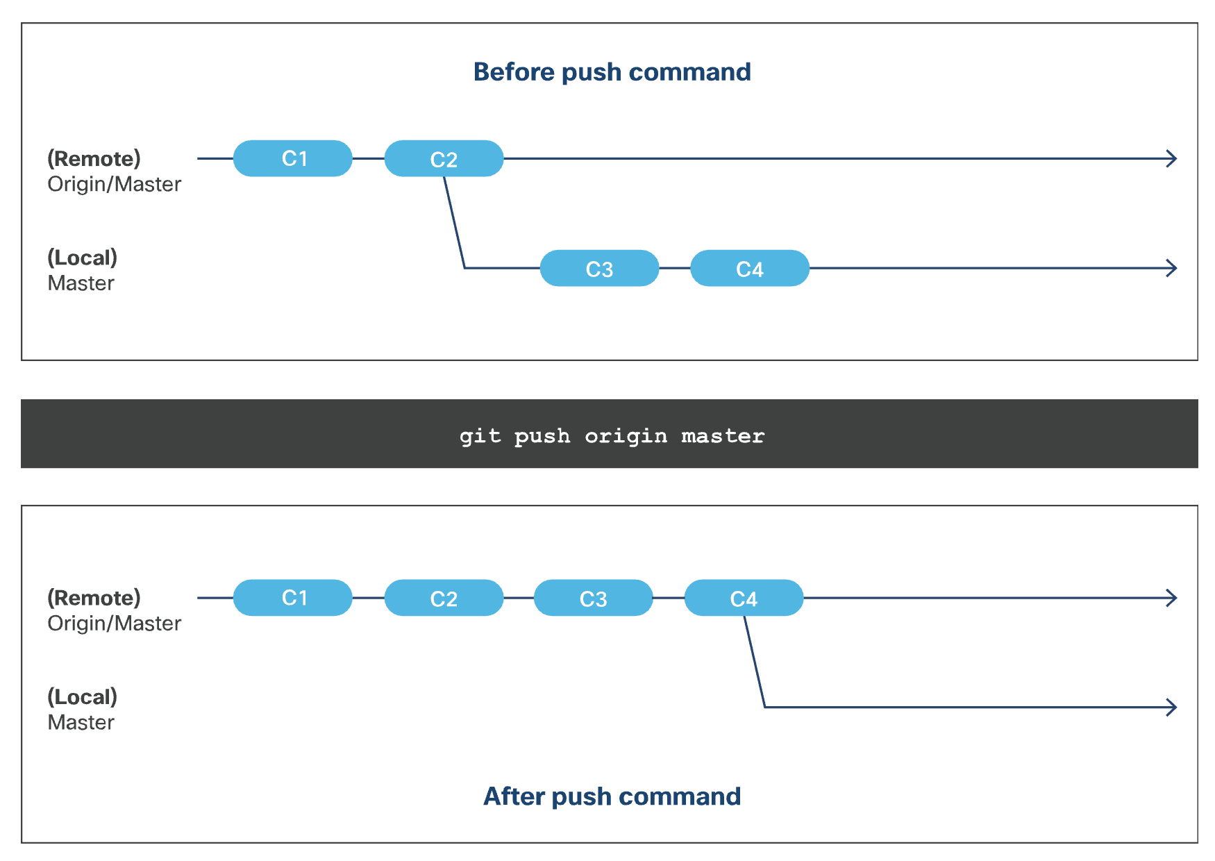 git-push.png