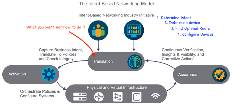 ibn-model.png