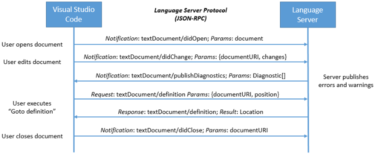 language-server-sequence.png