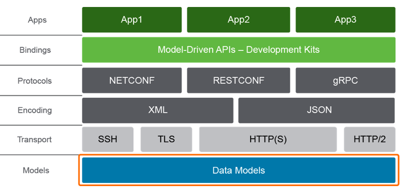 mdp-api.png