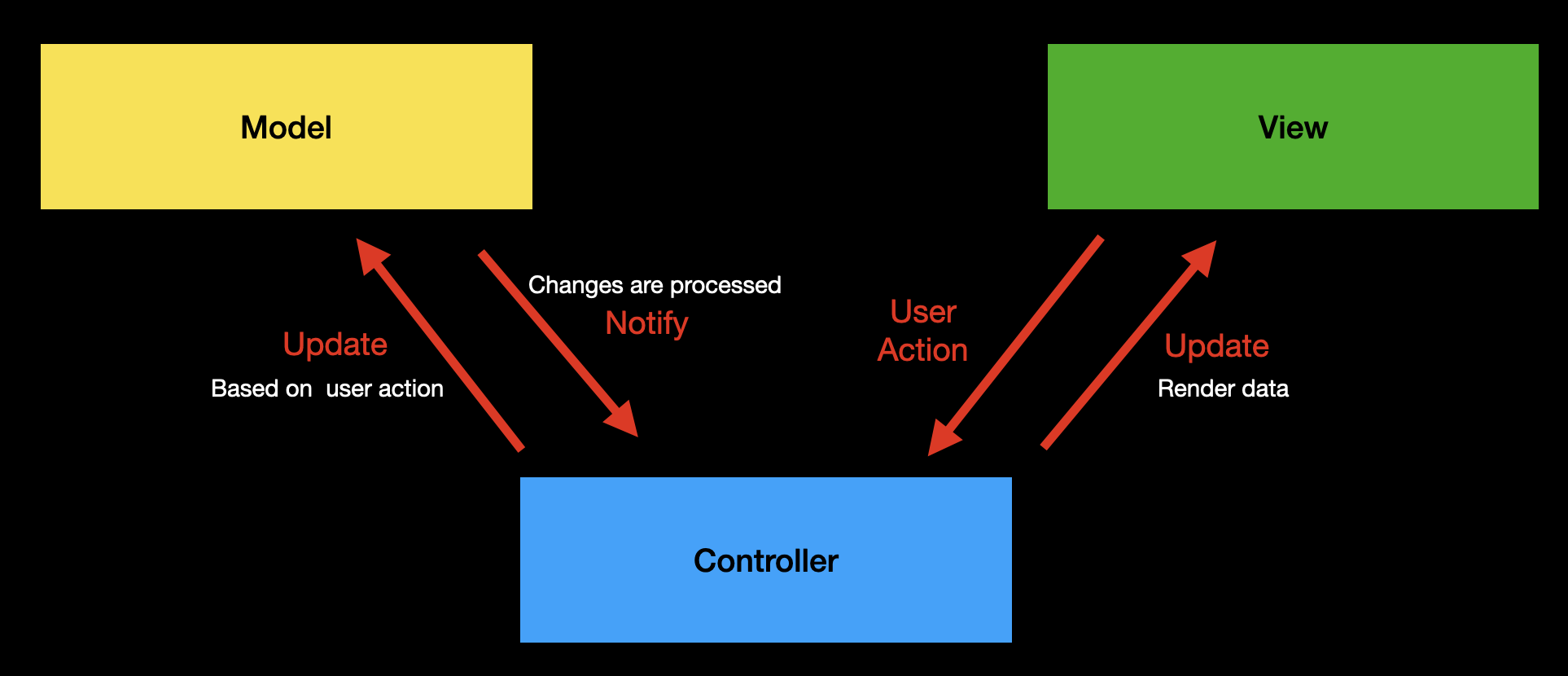 mvc-simple.png