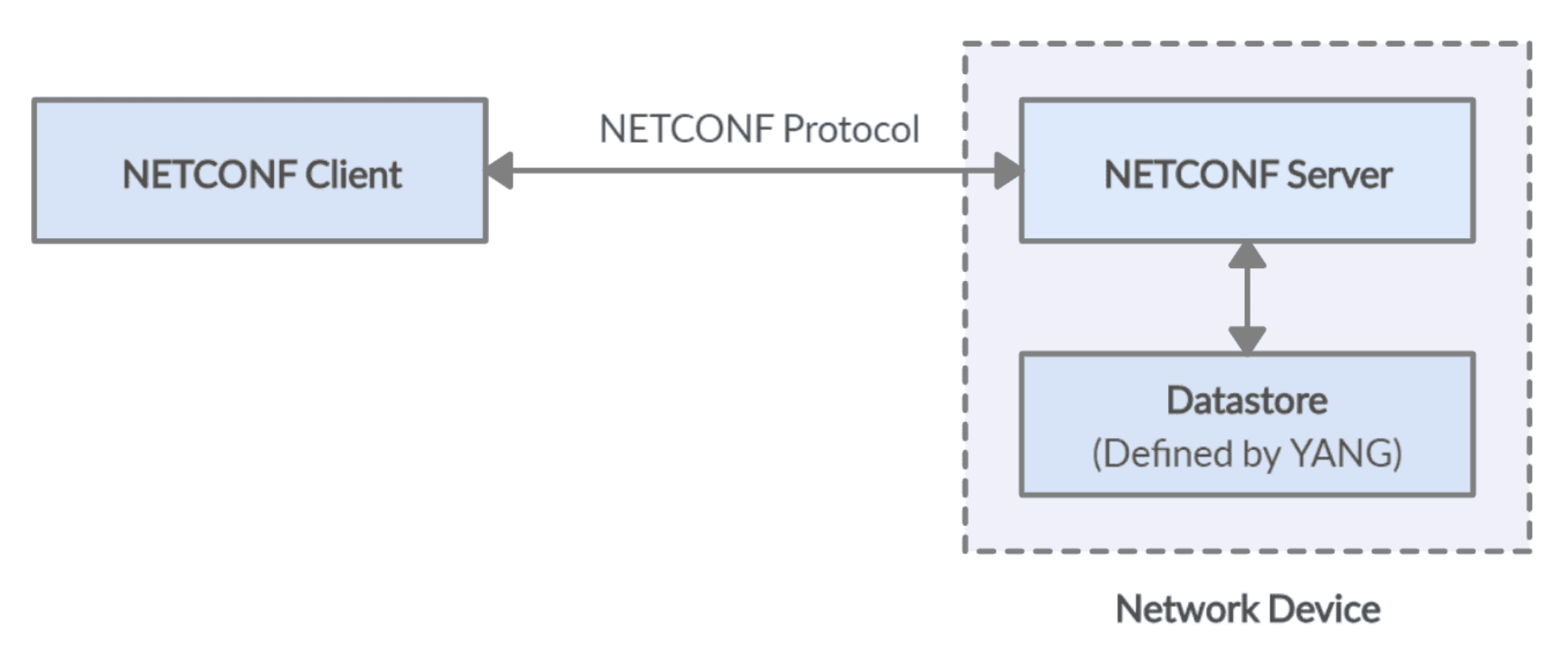 netconf-1.png