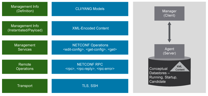 netconf-arch.png