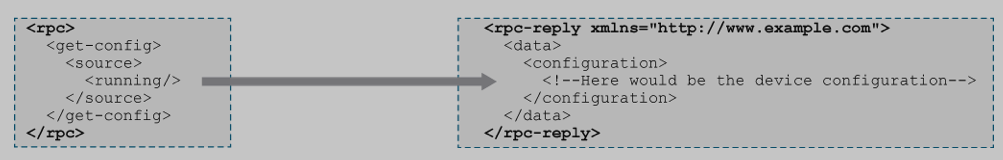 netconf-rpc-reply.png