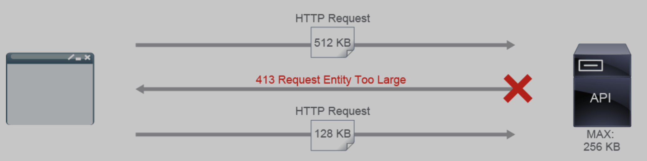 payload-limit.png
