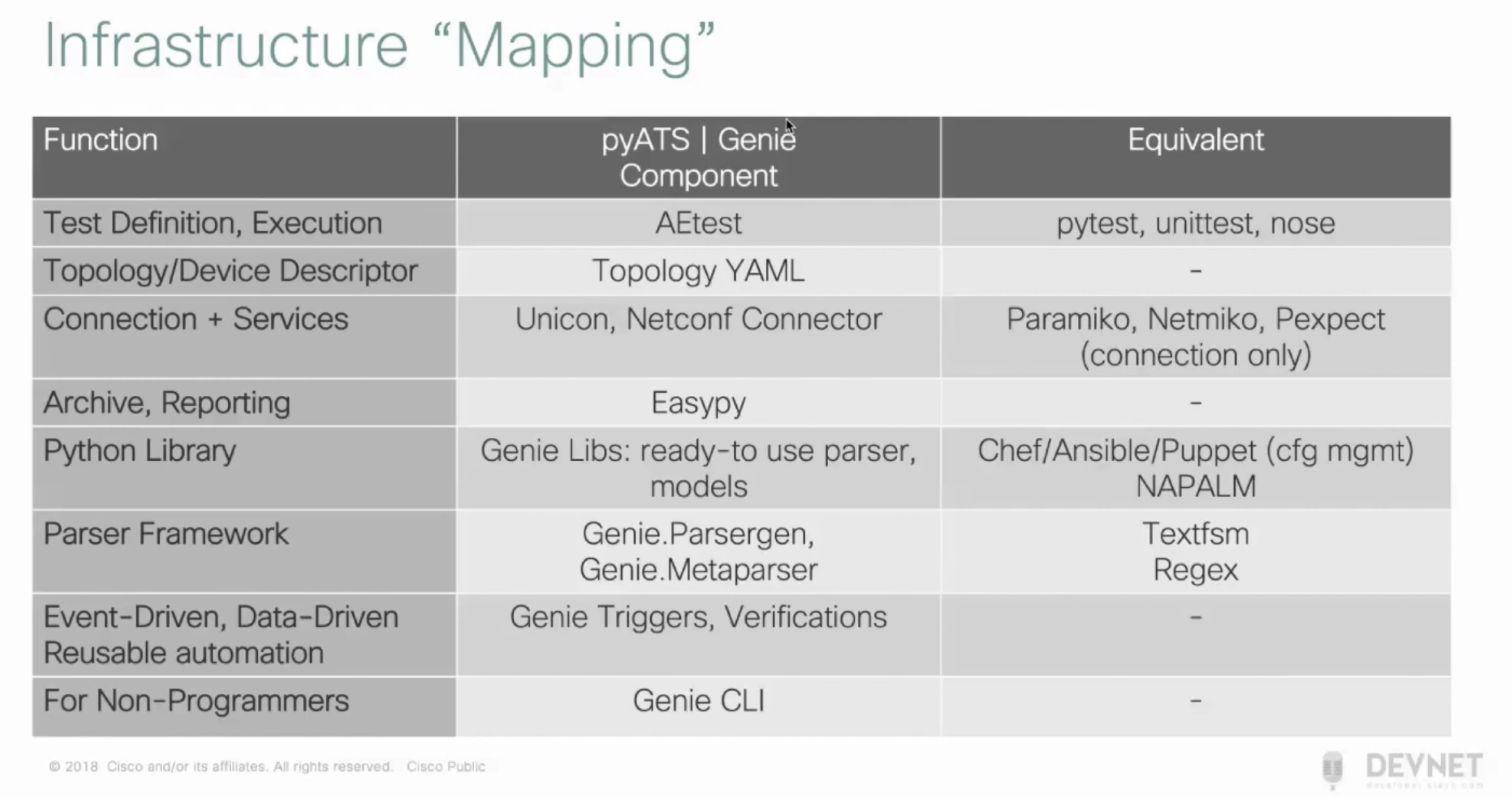 pyATS-infrastructure-mapping.png