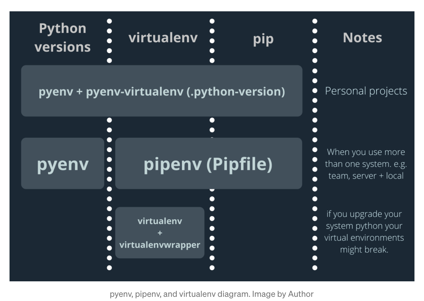 python-virtualenv-pyenv-pipenv.png