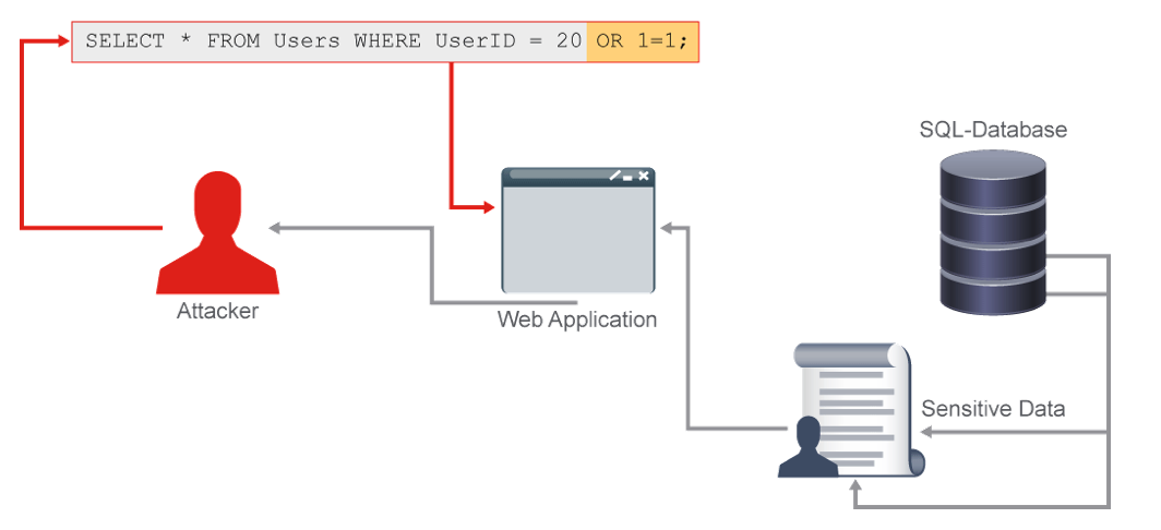 sql-injection.png