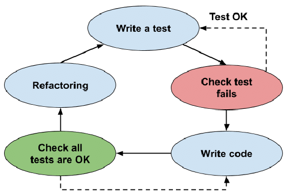 tdd-cycle.png