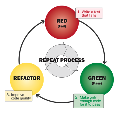 tdd-red-green-refactor.png