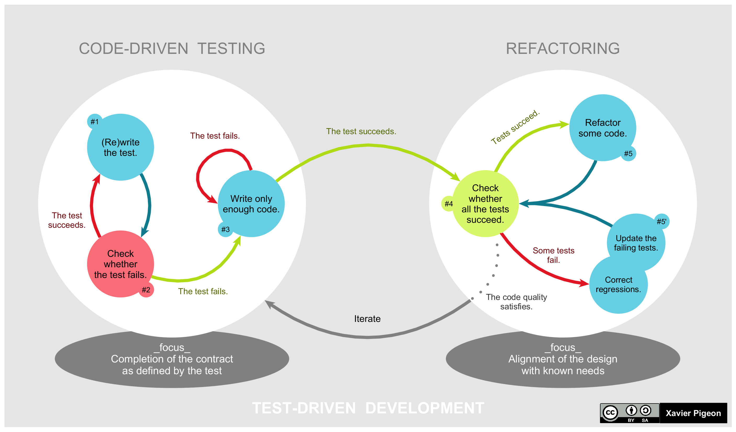 tdd_global_lifecycle.png