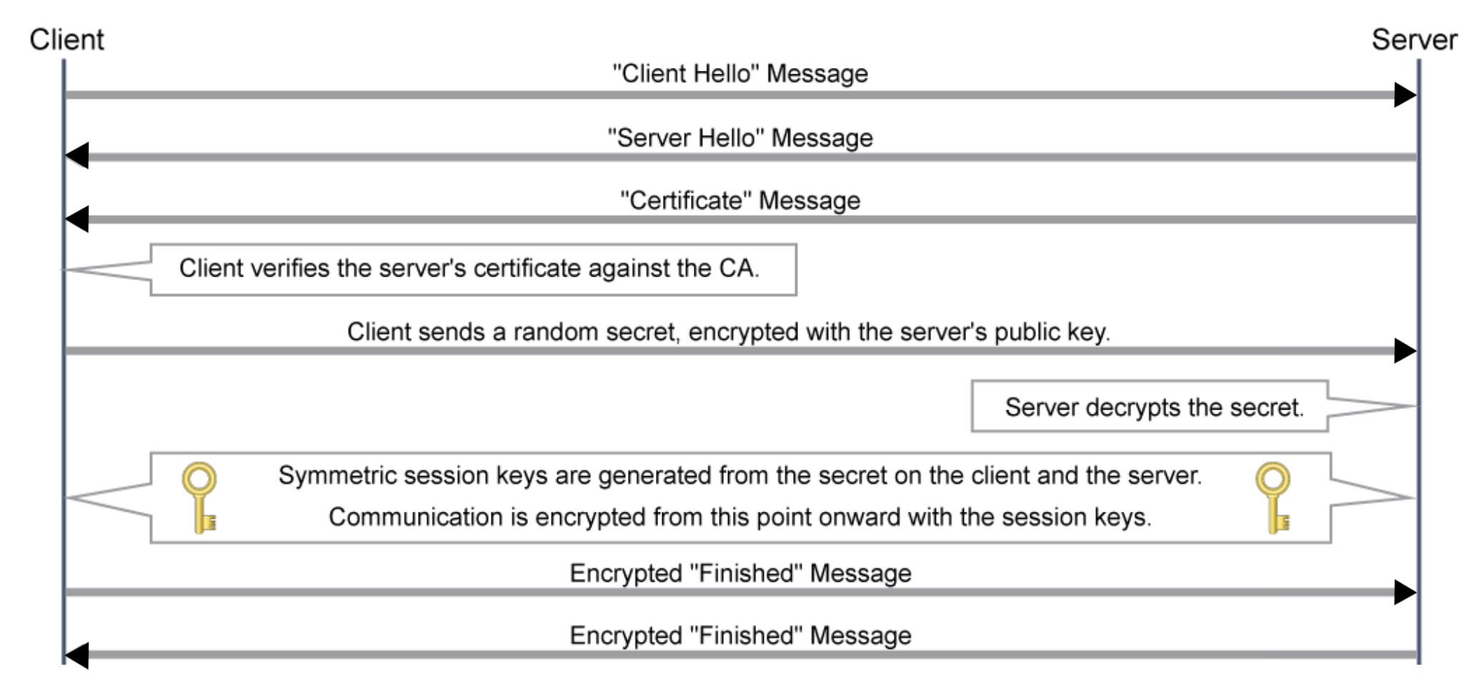 tls-handshake.png