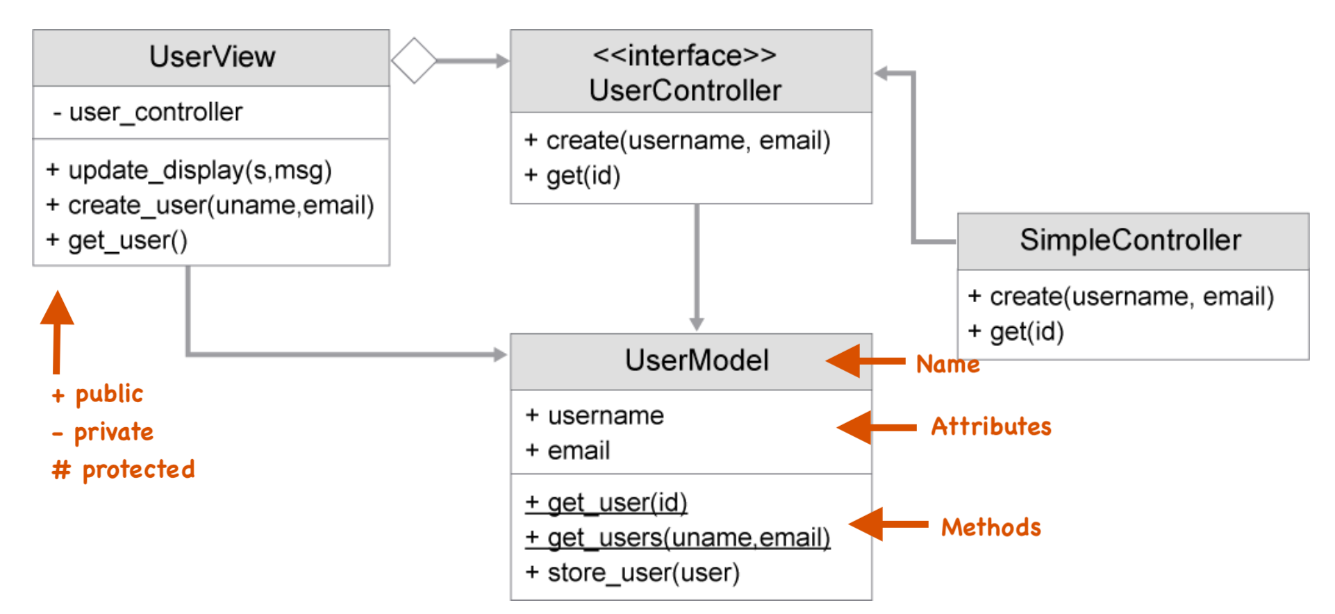 uml-of-mvc.png