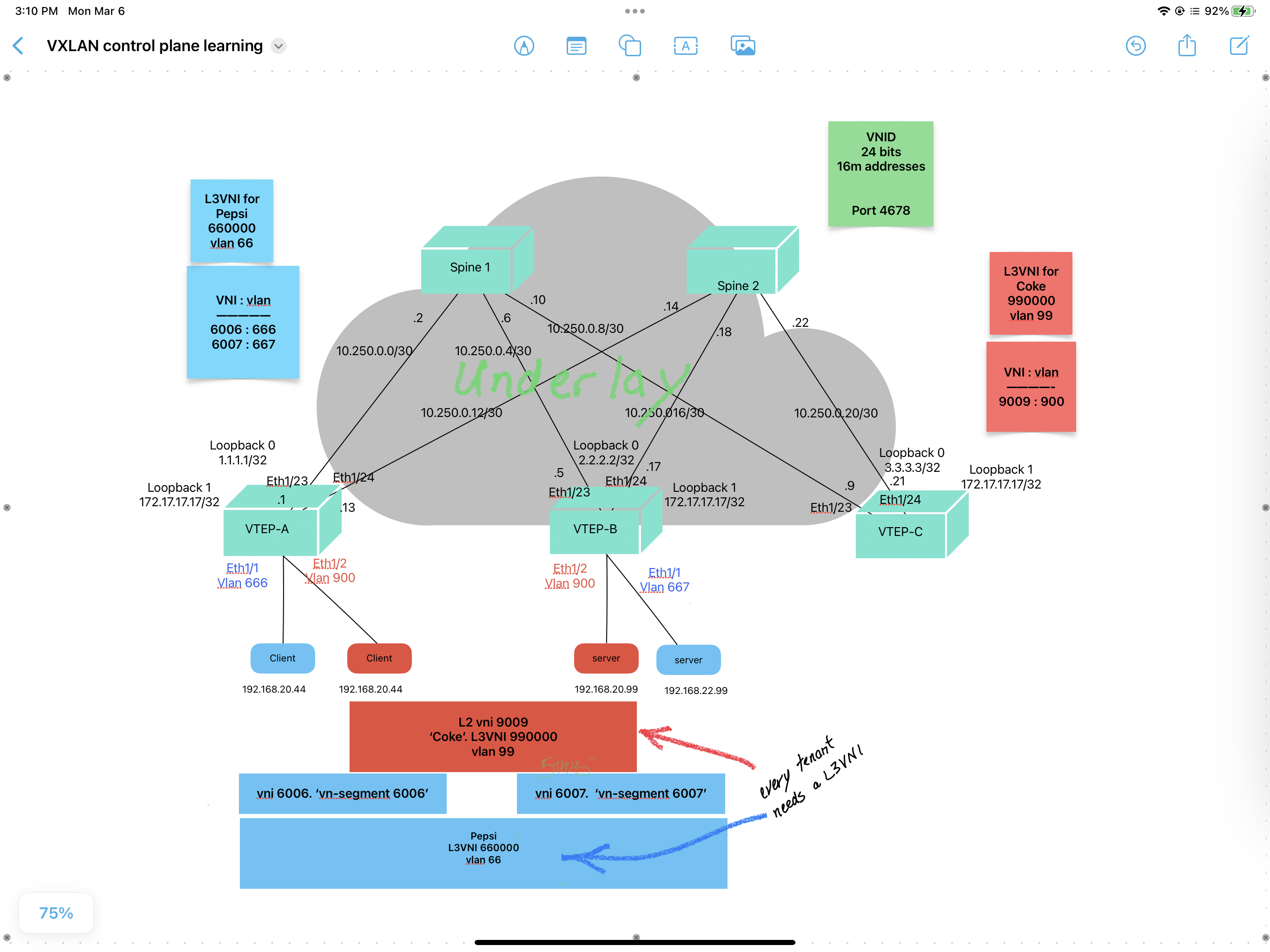 vxlan-controlplane-learning.PNG