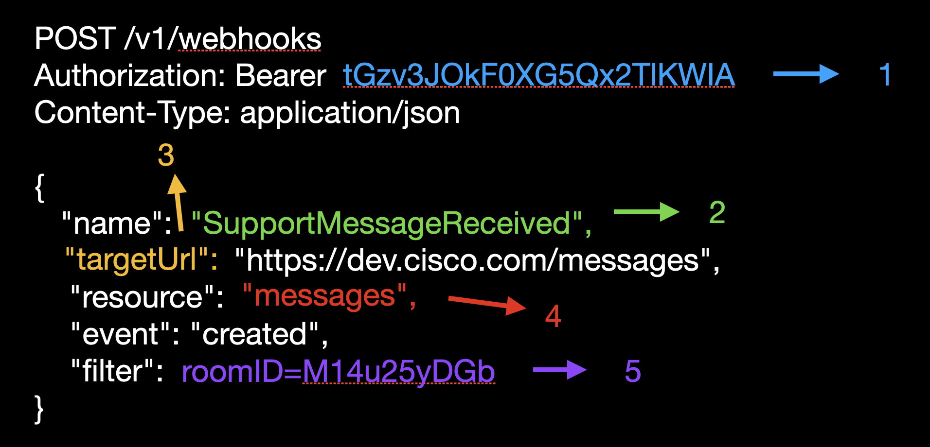 webex-webhook-call.png