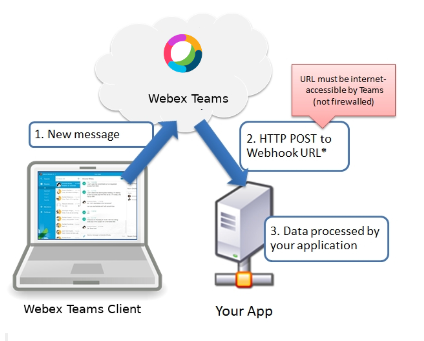 webex-webhooks.png